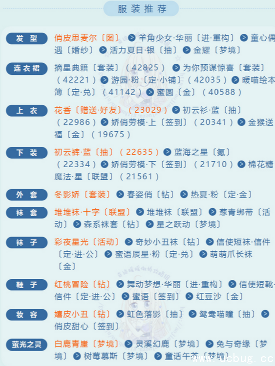 《奇迹暖暖》轻便的衣服怎么高分搭配