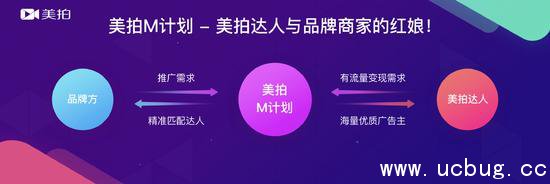 美拍m计划是什么