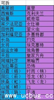 《碧蓝航线》退役谁 《碧蓝航线》退役谁