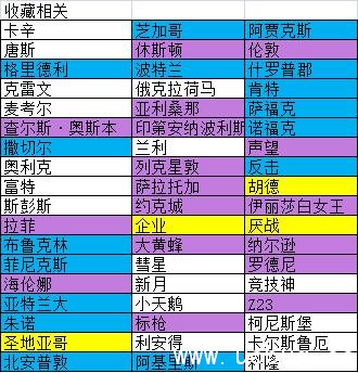 《碧蓝航线》退役谁 《碧蓝航线》退役谁