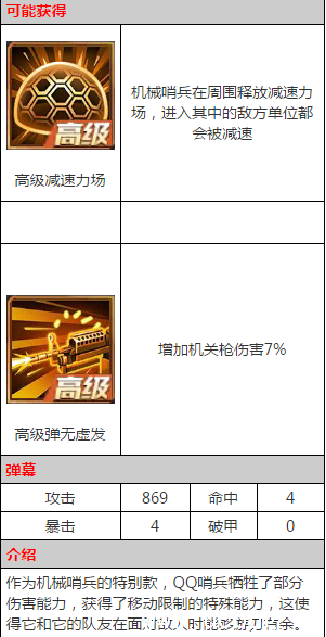 《魂斗罗归来》QQ哨兵怎么样 《魂斗罗归来》QQ哨兵怎么样