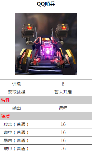 《魂斗罗归来》QQ哨兵怎么样 《魂斗罗归来》QQ哨兵怎么样