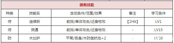 《一血万杰》俵藤太好用吗 《一血万杰》俵藤太好用吗