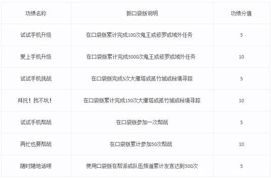 《全新大话西游2口袋版》正式开放性测试 《全新大话西游2口袋版》正式开放性测试