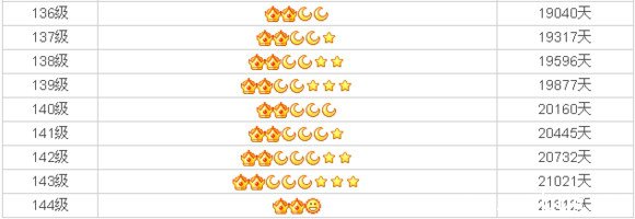 QQ最高等级是多少 QQ最高等级是多少