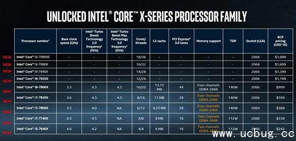 i9处理器上市时间 i9处理器上市时间