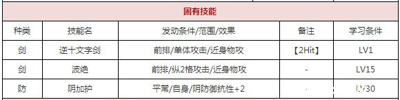 《一血万杰》大国主好用吗 《一血万杰》大国主好用吗