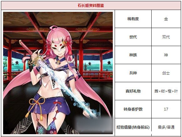 《一血万杰》石长姬好用吗 《一血万杰》石长姬好用吗