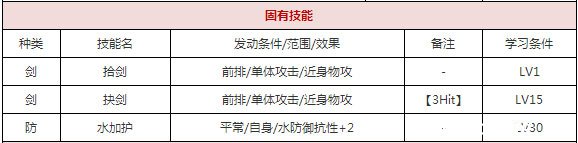 《一血万杰》石长姬好用吗 《一血万杰》石长姬好用吗