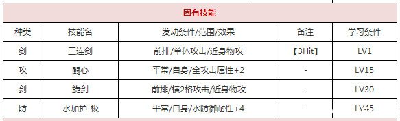 《一血万杰》滑瓢好用吗