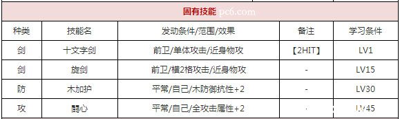 《一血万杰》镰鼬好用吗