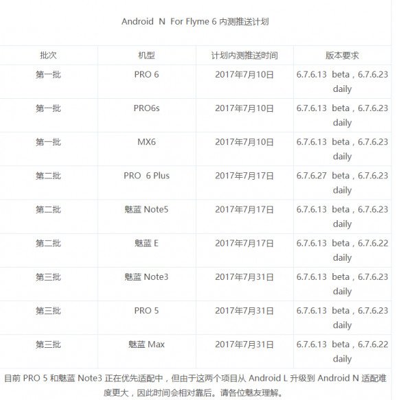 《魅族》升级安卓7.0计划内测地址