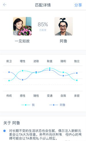 《如故》app怎么样 《如故》app怎么样