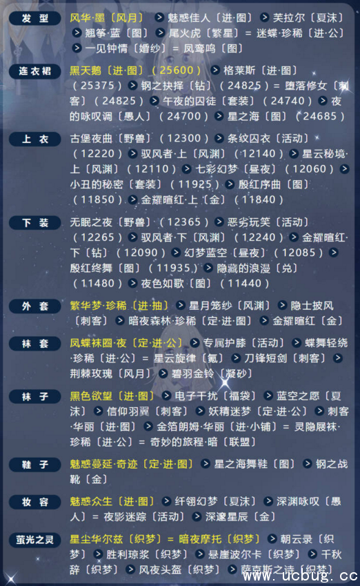 《奇迹暖暖》月华初升怎么高分搭配