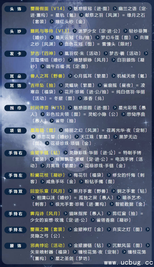 《奇迹暖暖》月华初升怎么高分搭配