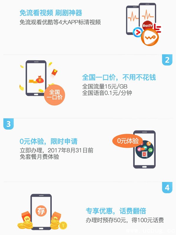 《联通畅视卡》怎么样