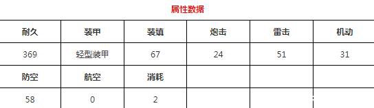 《碧蓝航线》夕张怎么样