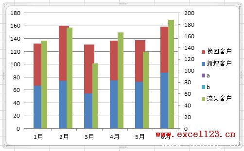 《excel》柱形图怎么做