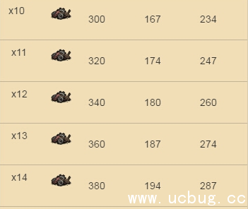 《饥荒海难》手机版机器人wx78怎么样 《饥荒海难》手机版机器人wx78怎么样