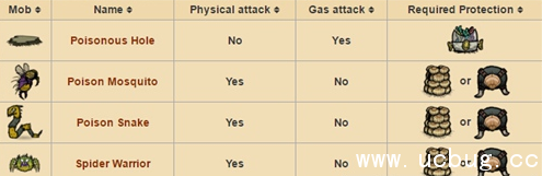 《饥荒海难》手机版中毒怎么办 《饥荒海难》手机版中毒怎么办