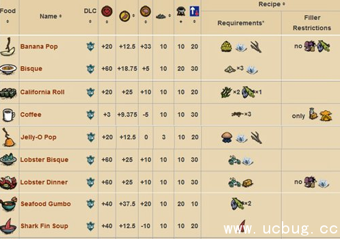 《饥荒海难》手机版怎么玩 《饥荒海难》手机版怎么玩