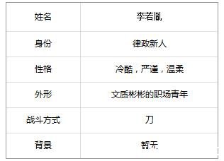 《永远的7日之都》李若胤怎么样