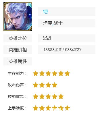 《王者荣耀》新英雄铠怎么出装 《王者荣耀》新英雄铠怎么出装