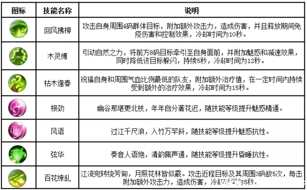 《诛仙手游》云梦川新职业云梦怎么样 《诛仙手游》云梦川新职业云梦怎么样