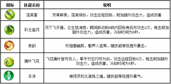 《诛仙手游》云梦川新职业云梦怎么样 《诛仙手游》云梦川新职业云梦怎么样