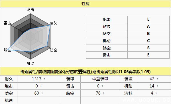 《碧蓝航线》齐柏林伯爵哪里打捞 
