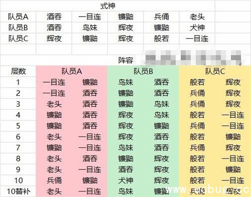 《阴阳师》真八岐大蛇单人怎么过 《阴阳师》真八岐大蛇单人怎么过