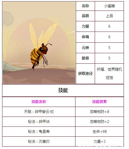 《寻仙手游》小蜜蜂在哪抓 《寻仙手游》小蜜蜂在哪抓