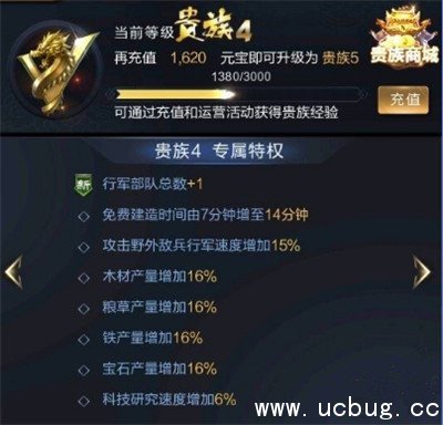 《乱世王者》贵族多少钱 《乱世王者》贵族多少钱