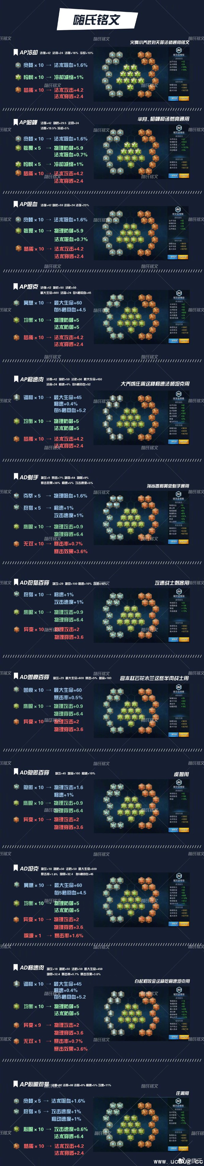 《王者荣耀》嗨氏铭文出装大全