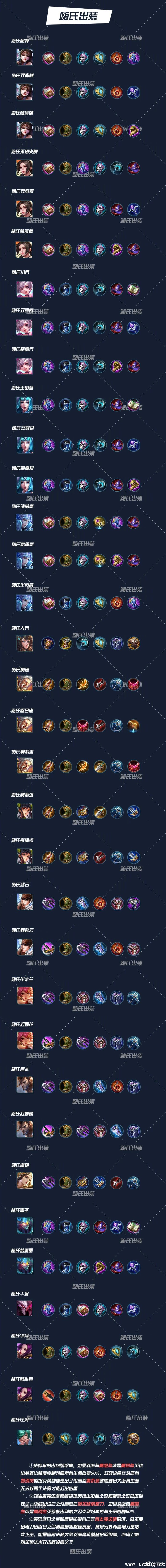 《王者荣耀》嗨氏铭文出装大全