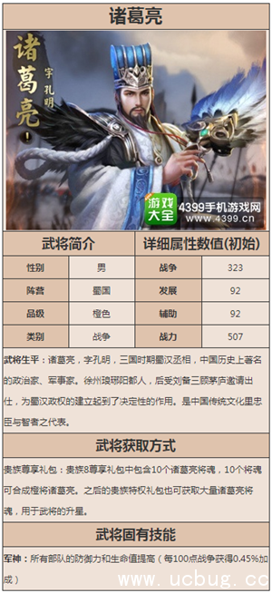 《乱世王者》诸葛亮怎么玩 《乱世王者》诸葛亮怎么玩