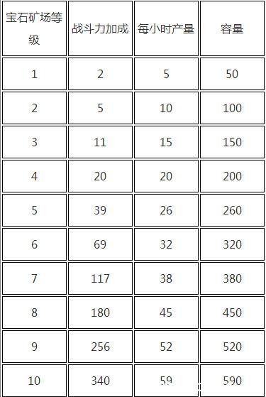 《乱世王者》宝石怎么获得