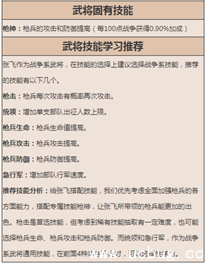 《乱世王者》张飞怎么样