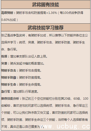 《乱世王者》张辽怎么玩 《乱世王者》张辽怎么玩