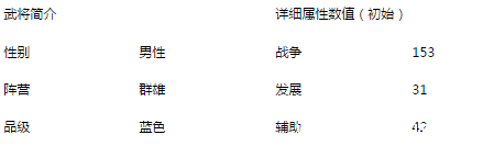 《乱世王者》文丑怎么获得 《乱世王者》文丑怎么获得