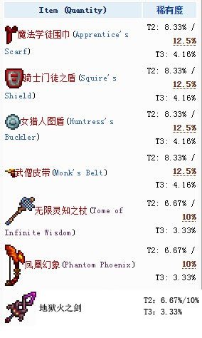 《泰拉瑞亚》食人魔怎么打 《泰拉瑞亚》食人魔怎么打