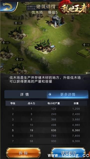 《乱世王者》前期怎么玩