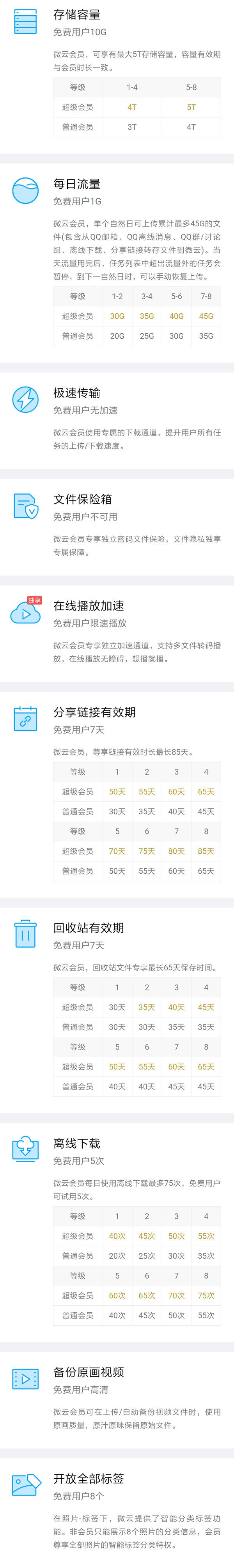 腾讯微云超级会员是什么 腾讯微云超级会员是什么