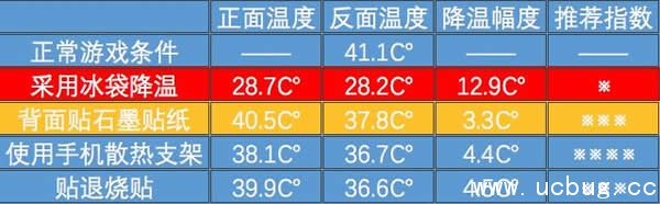 手机发热耗电快怎么解决