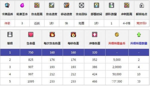 《皇室战争》幻影刺客怎么样 《皇室战争》幻影刺客怎么样