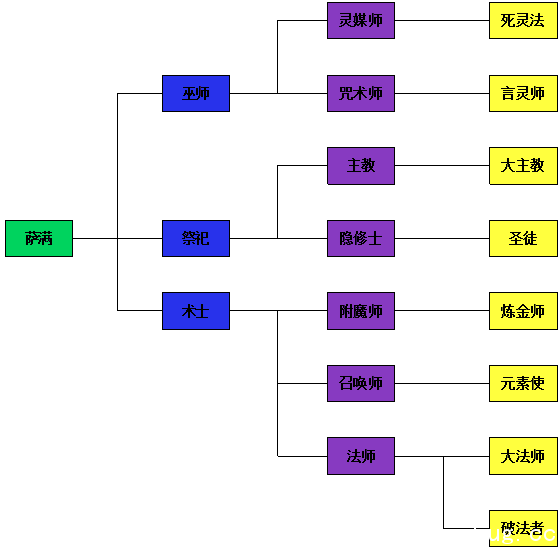 《热战联盟》转职介绍 