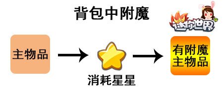 迷你世界背包中附魔