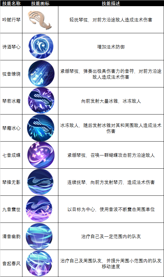 九州天空城3d行吟者技能介绍