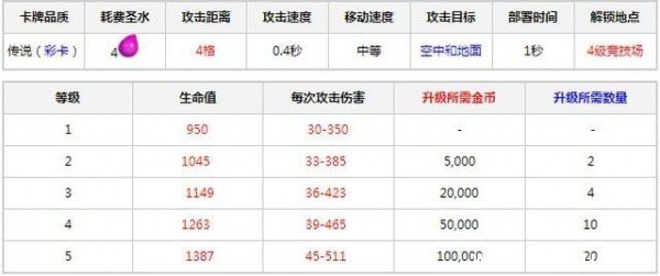 皇室战争地狱飞龙怎么用