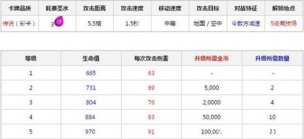 皇室战争寒冰法师怎么用